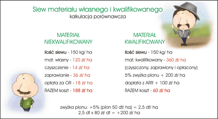 Agencja Nasienna Sp. z o.o. — zdjęcie 1