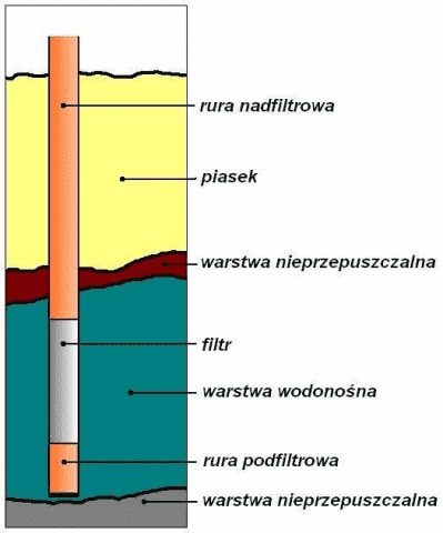 Zakład Studniarski. Janusz Kreja — zdjęcie 1