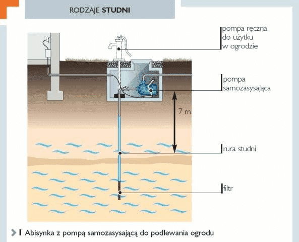 Zakład Studniarski. Janusz Kreja — zdjęcie 2