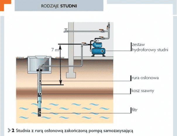 Zakład Studniarski. Janusz Kreja — zdjęcie 3